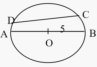 Circle Concepts & Tricks