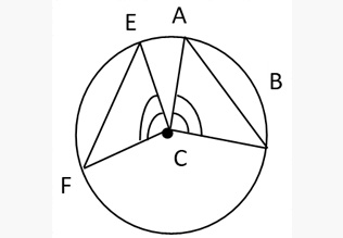 Circle Concepts & Tricks