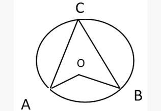 Circle Concepts & Tricks