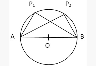 Circle Concepts & Tricks