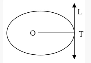 Circle Concepts & Tricks