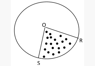 Circle Concepts & Tricks