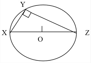 Circle Concepts & Tricks