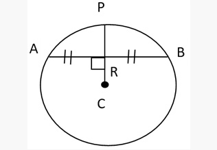 Circle Concepts & Tricks