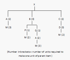 Data Caselets Practice Questions