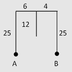 Direction Practice Questions: Level 01