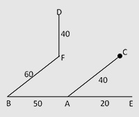Direction Practice Questions: Level 01