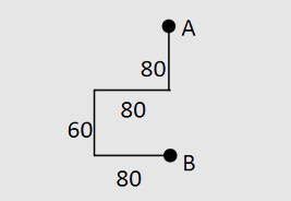 Direction Practice Questions: Level 01