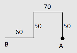 Direction Practice Questions: Level 01