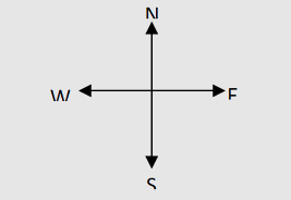 Direction Practice Questions: Level 01