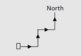 Direction Practice Questions: Level 01