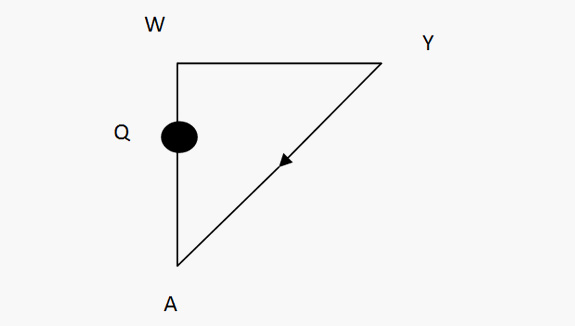 Direction Reasoning: Solved Examples
