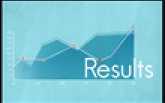 GRE Scores & Result 2024