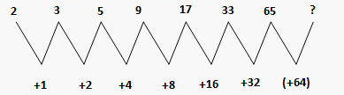 Series Number Sequence
