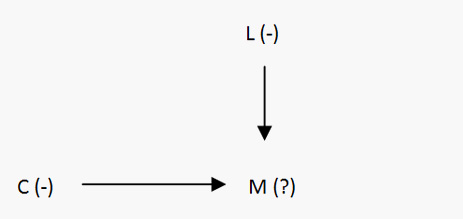 Solved Blood Relation Questions