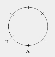 setting arrangment problem