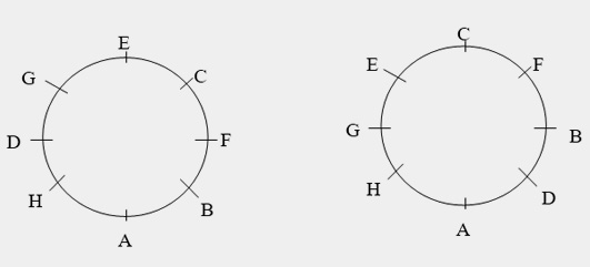 setting arrangment problem