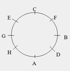 setting arrangment problem