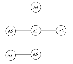 BloodRelationProblems