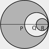 Circle Concepts & Tricks
